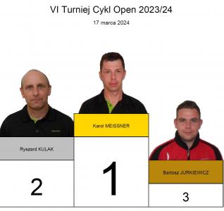 Karol Meissner wygrywa 6 turniej Open