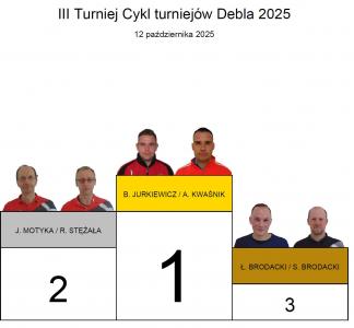 3 Turniej Debla