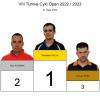 Sebastian Galuk zwycizc 8 turnieju Open