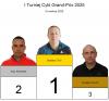Cykl turniejw Grand -Prix rozpoczty !