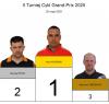 Artur Kwanik zwycizc  turnieju Grand -Prix